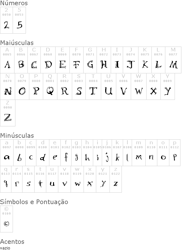 Caracteres Carcteres