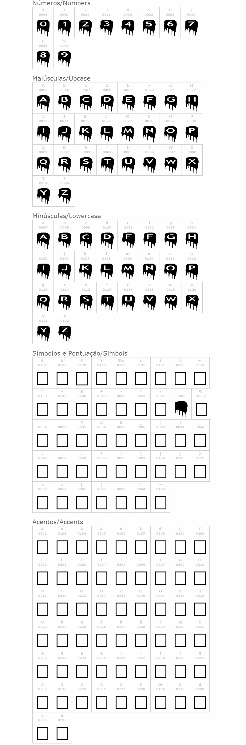 AlphaShapes meltdowns