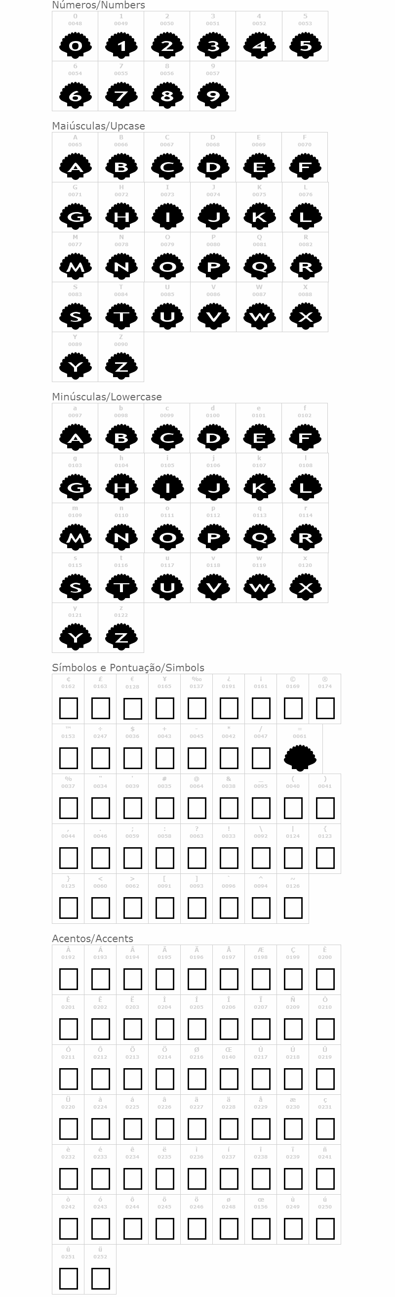 AlphaShapes shells