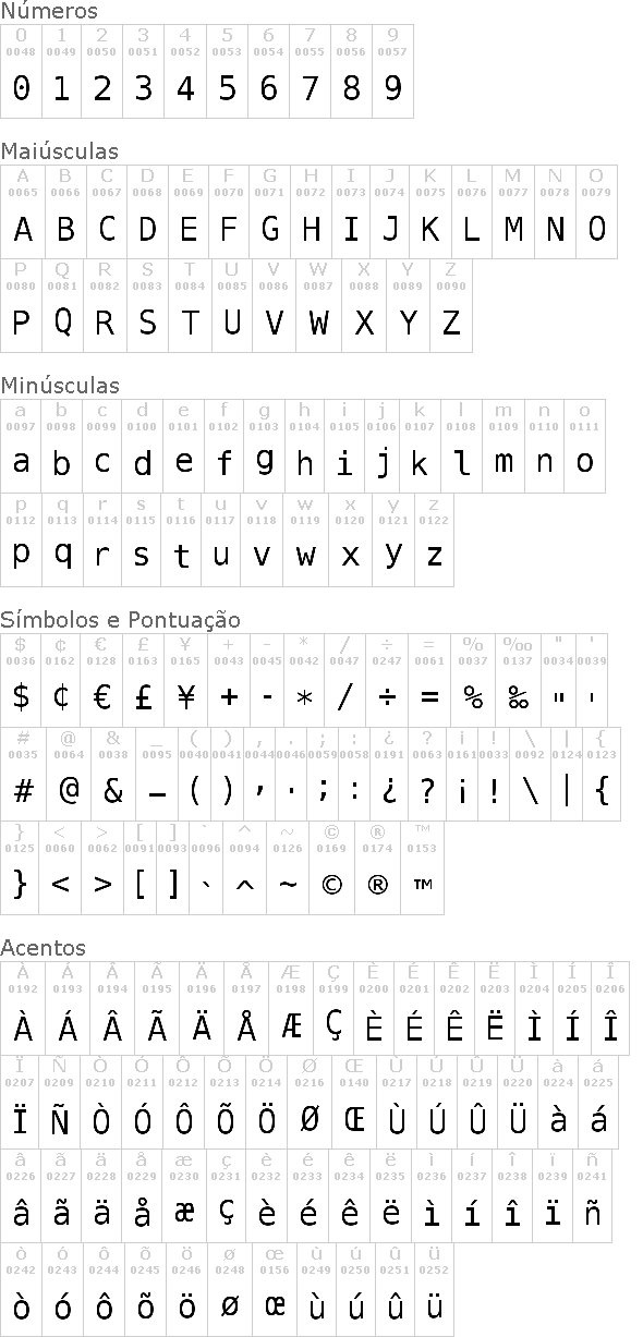 Bitstream Vera Sans Mono