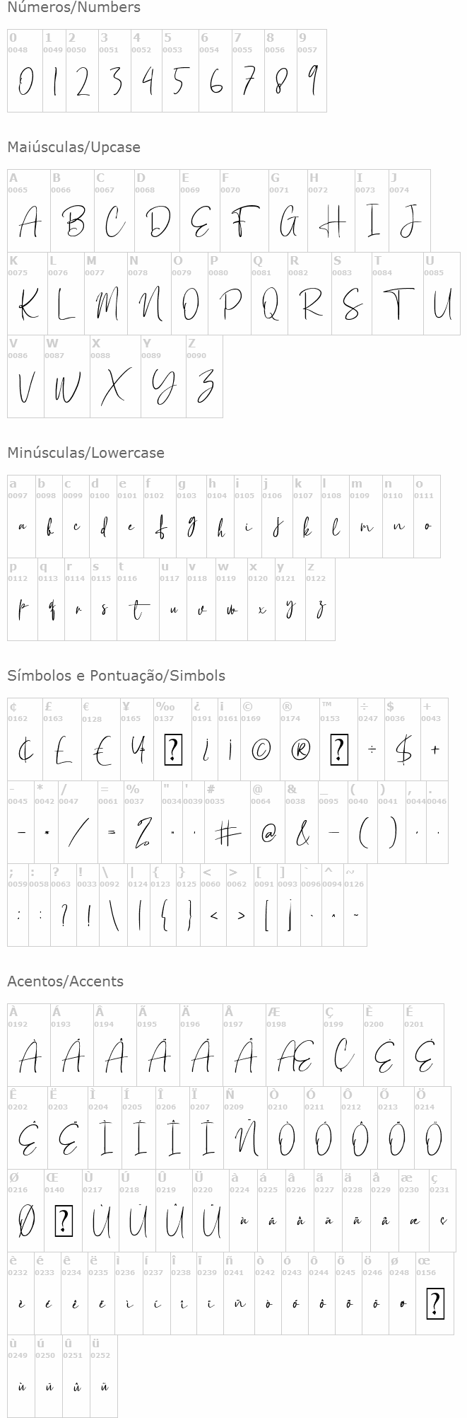 Holistic Signature