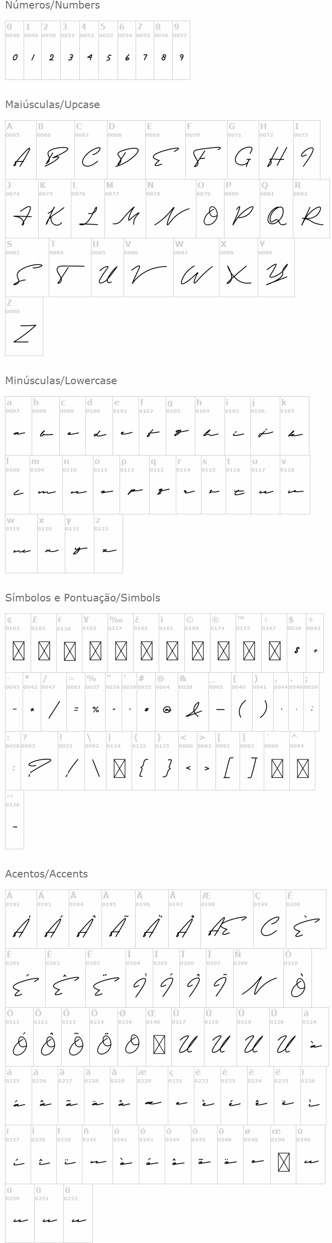 Limbathude Script