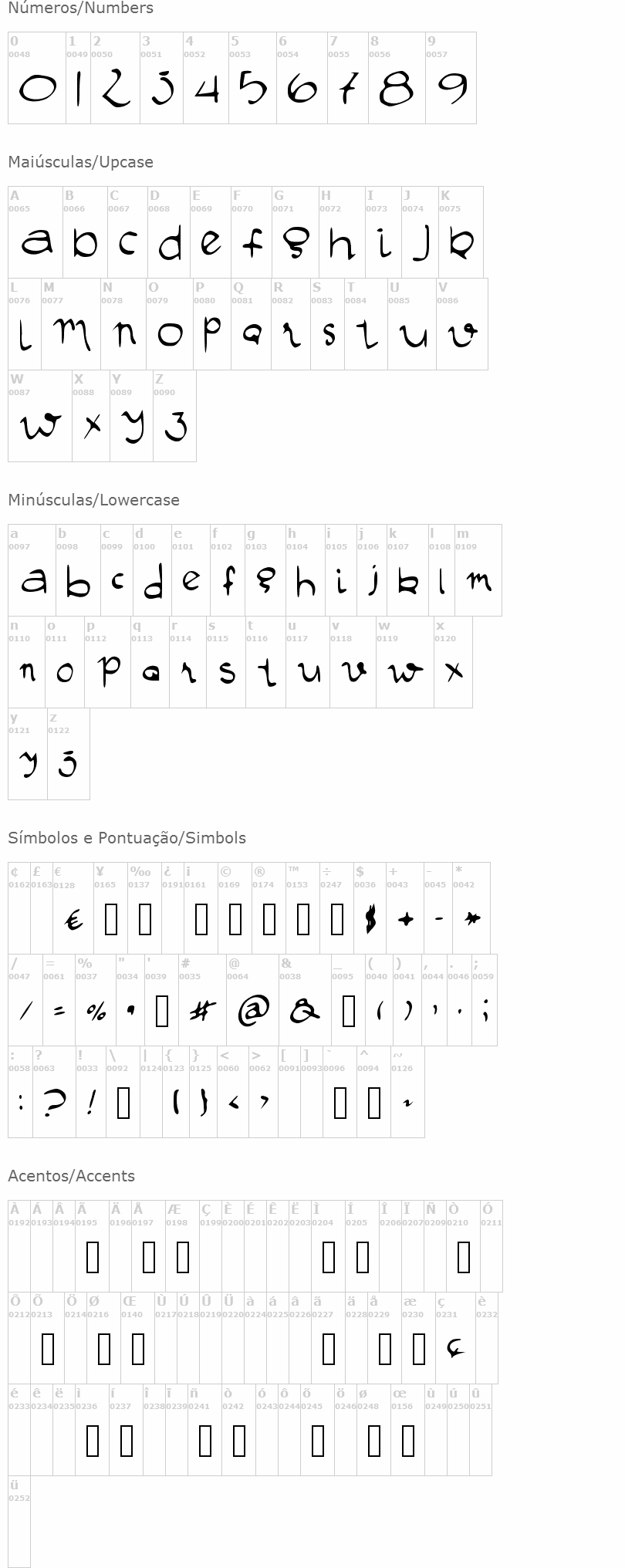 Manustype