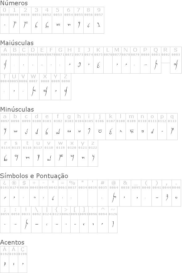 How to write in tengwar cursive image
